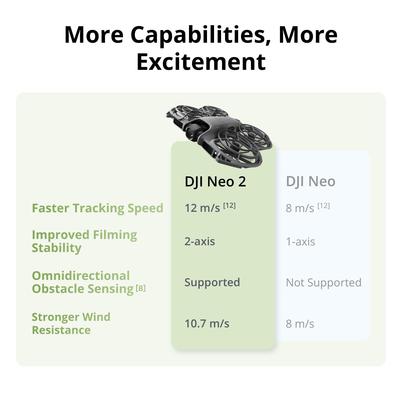 DJI Neo 2 Motion Fly More Comb - Drone Surveying recensie en prijs
